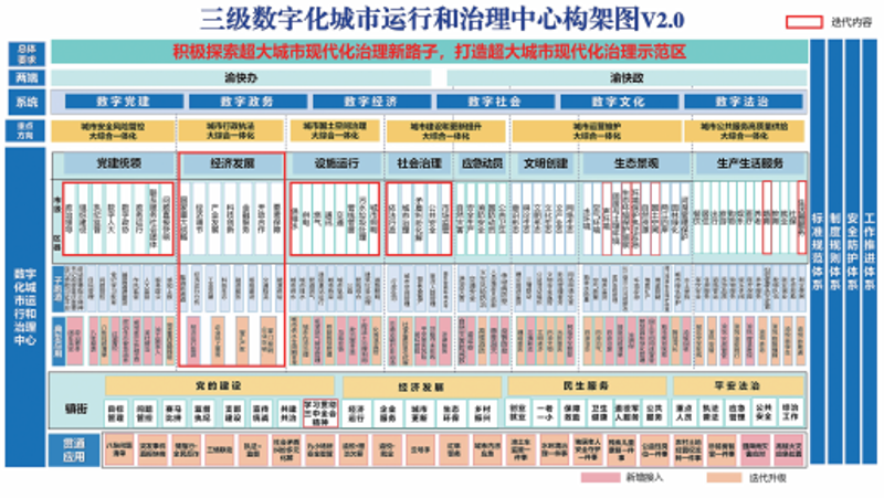 在探讨数字孪生与仿真技术的区别时，我们不难发现两者在现代城市建设中的重要性日益凸显。本文将通过对比的方式展开论述，帮助读者更好地理解它们之间的异同。