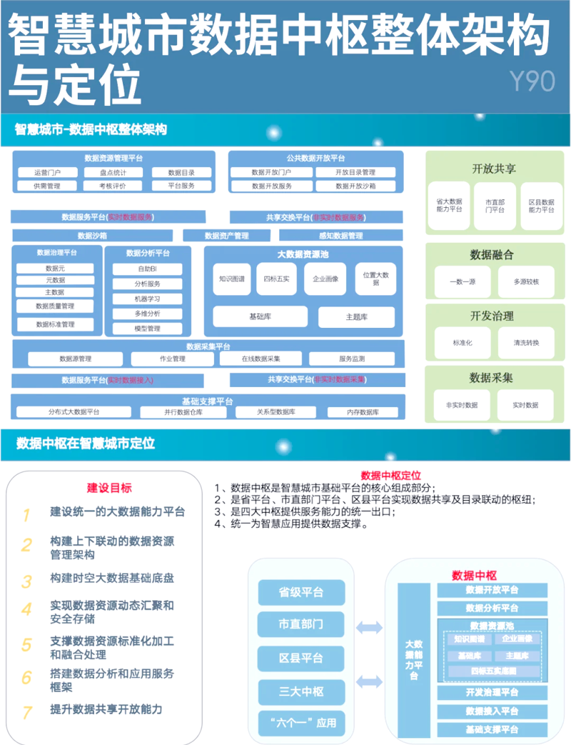 近年来，中国的数字政务发展备受瞩目，其在全球范围内取得了显著的成绩。今天，让我们一起探讨一下中国数字政务的发展现状与未来趋势。