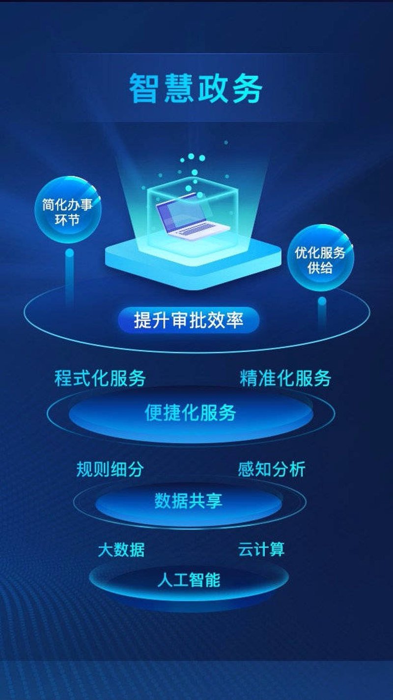 智慧城市龙头股：行业趋势与投资机遇