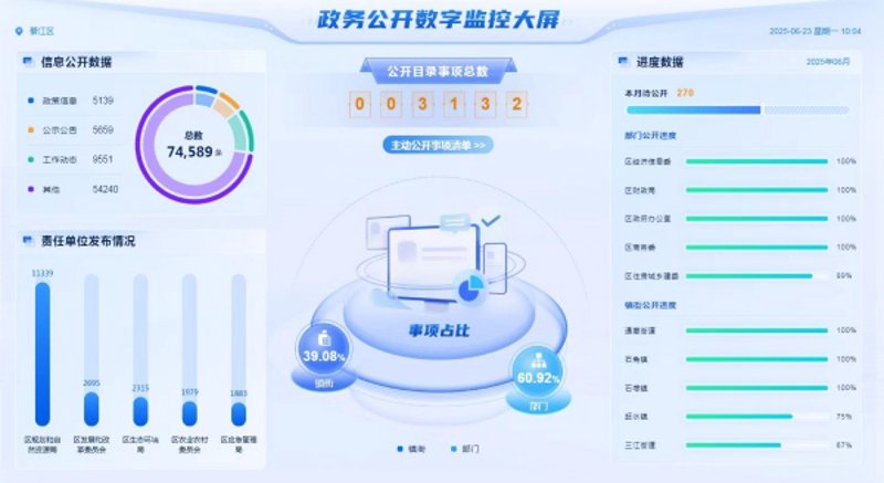 智慧城市网：如何构建高效智能的城市管理平台