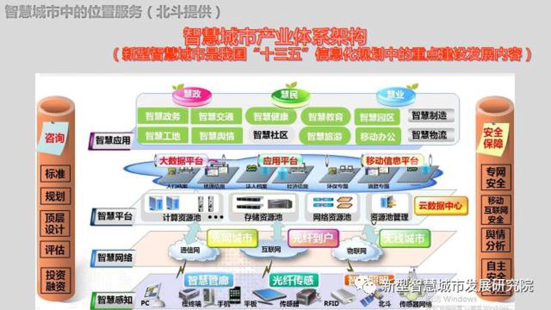 在智慧城市的建设中，数字孪生与仿真技术都是不可或缺的重要工具。但许多人往往混淆了它们之间的界限。两者有何不同？