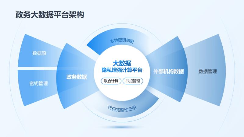 城市数字化包括哪些方面？