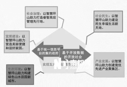 智慧城市网：如何构建智能高效的智慧社区