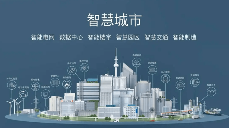智慧城市网：如何打造智慧城市的高效解决方案