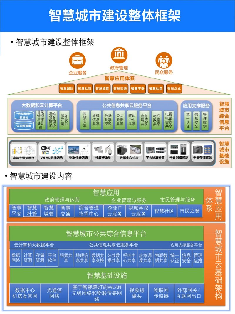 如何在智慧交通领域找到合适公务员岗位？