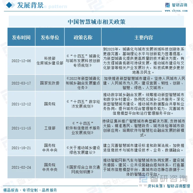 城市数字化包括哪些方面？这不仅是技术问题，更是城市管理与居民生活质量的全面提升。通过对比传统管理模式与现代数字化手段，我们可以更清晰地理解其涵盖范围。