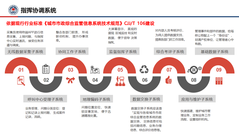 智慧交通公务员岗位：那些你可能不知道的选择