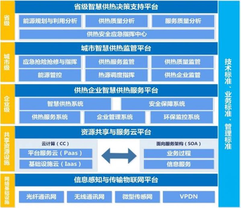 如何备考智慧交通领域的公务员职位？