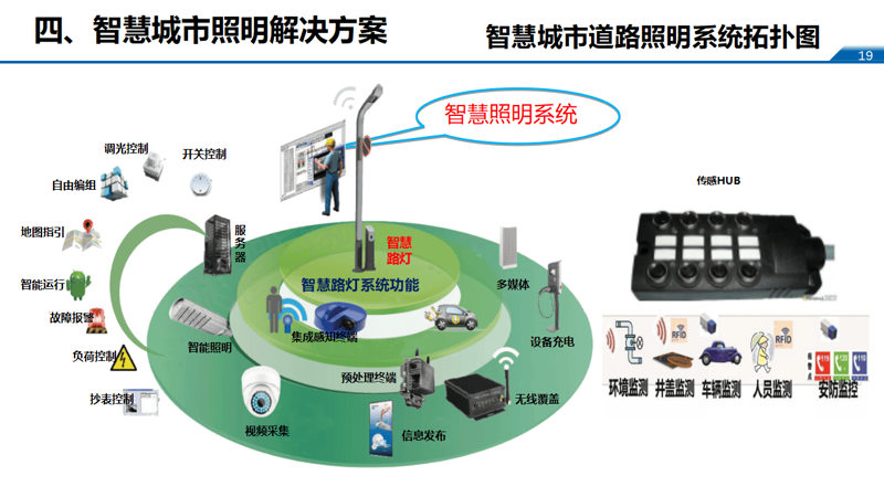 城市数字化包括哪些方面？让我们一起揭开这个神秘面纱。