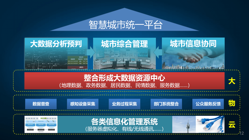 深度剖析：如何构建智慧城市的高效管理体系