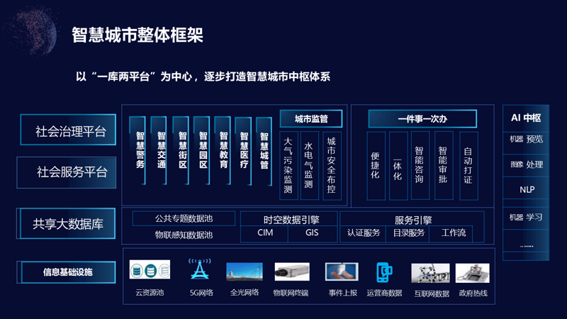 智慧城市网：案例解读，打造未来城市的智慧之道