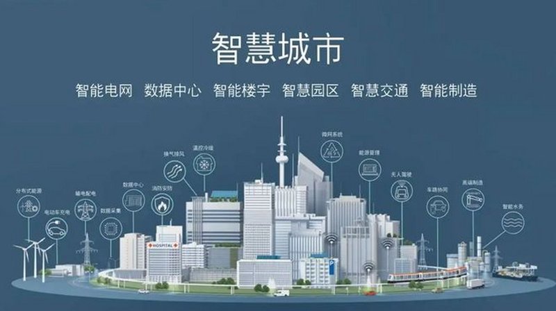 智慧城市网：智慧城市的未来与挑战